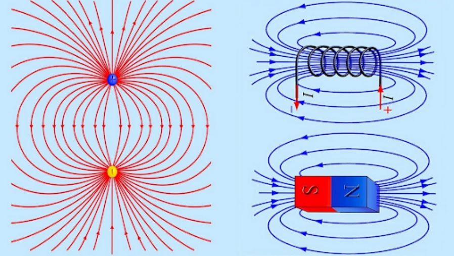 принцип мощности МРТ магнитная индукция
